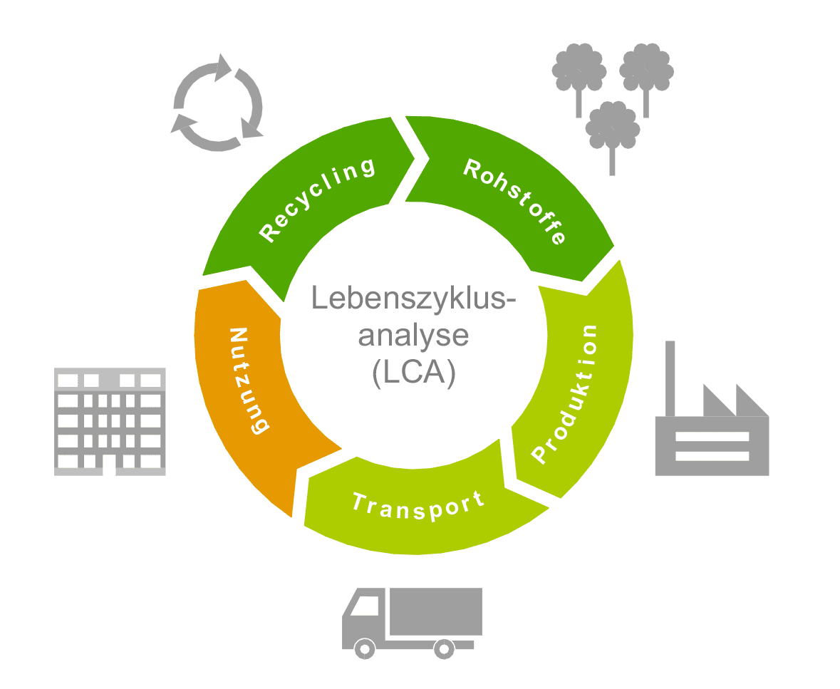 Optimierung einer Schnittstelle